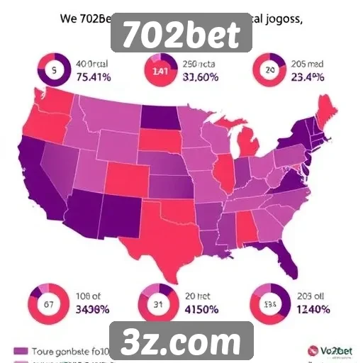 Estatísticas de usuários do 702bet